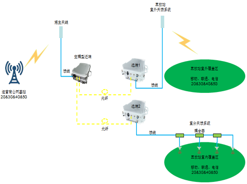 甘肃测试中请说